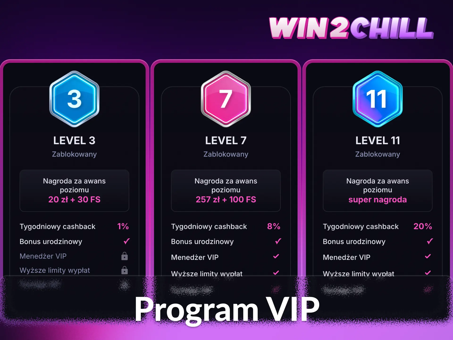 Dołącz do programu VIP i uzyskaj korzyści z platformy Win2Chill.
